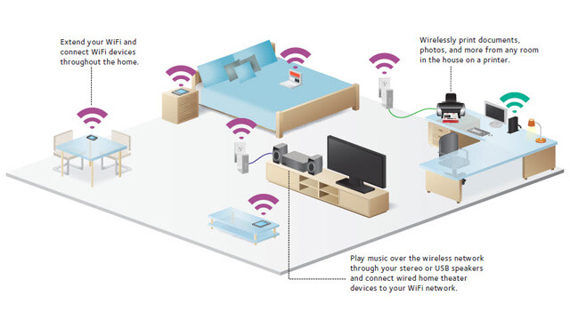 Wireless Home Network Setup Tingalpa - Internet Security